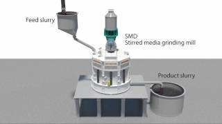 Stirred Media Detritor SMD1100E Circuit Animation [upl. by Eiddam612]