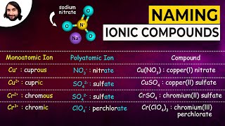 Naming Ionic Compounds [upl. by Ahsurej172]