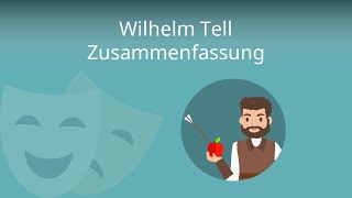 Wilhelm Tell Zusammenfassung Schiller [upl. by Marler245]