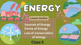 The Science of Energy Understanding Sources Forms and Conservation [upl. by Cacia362]