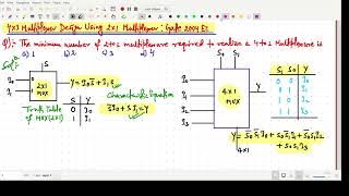 41 Multiplexer Design Using 21 Multiplexer  Gate 2004 EC [upl. by Sadowski212]