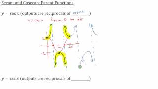 Secant and Cosecant Parent Functions [upl. by Ahsiekel103]