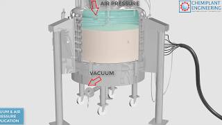 AGITATED NUTSCHE FILTER amp DRYER  CHEMIPLANT ENGINEERING [upl. by Airan]