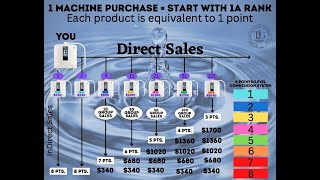 Enagics Unique Compensation Plan Japanese Yen Tagalog Explanation [upl. by Allx]