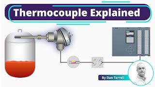 Thermocouple Explained  Working Principles [upl. by Kimberli]