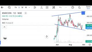 Free Swing Trading Tips in Tamil NMDC  Paytm  Kpr mills  Welspun corp  Share market in Tamil [upl. by Neroled]