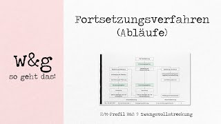 RampS 9 Zwangsvollstreckung  5 Fortsetzungsverfahren Abläufe [upl. by Arahsal]