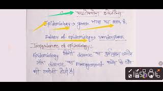 Epidemiology class in agriculturePPATH311 Lectureplant disease management✍️✍️ [upl. by Blumenfeld958]