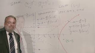 Hyperbola Examples [upl. by Neelear]