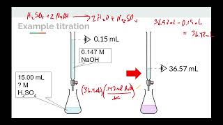 Topic 46 Titration [upl. by Danyluk993]