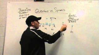 Quarters Coverage vs Spread Offense [upl. by Pyne]