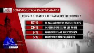 Sondage CROPRadioCanada  les priorités des Montréalais [upl. by Boylan]