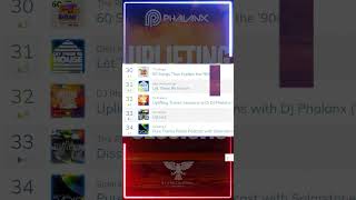 Uplifting Trance Sessions with DJ Phalanx  iTunes Chart [upl. by Lyrac]