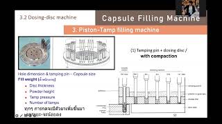 Dosing disc machine Disc thickness ส่งผลต่อ Fill weightน้ำหนักบรรจุ [upl. by Lilac]