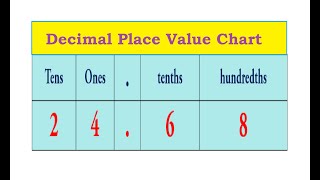 Decimal Place Value Chart [upl. by Suiravat]