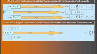 9 Geometria descrittiva dinamicaAppartenenza puntorettawmv [upl. by Livy]