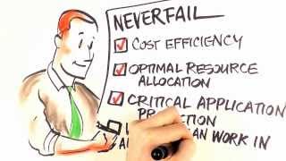 Neverfail  IT Continuity Management [upl. by Yotal]