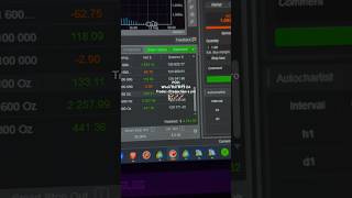 Automate your cTrader trades with this MT5 Prop Firm EA Don’t trade without it ftmo fxify [upl. by Tteraj142]