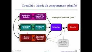 Cours méthodologie Explorer ou vérifier [upl. by Morville193]