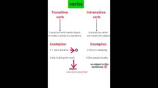 Transitive and intransitive verbs✅englishgrammar englishenglish vocabulary shorts [upl. by Aowda113]