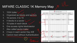 Mifare Classic 1K and 4K Introduction  1 [upl. by Dnana712]