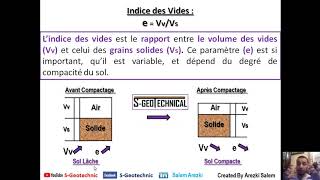 Cours Mécanique des Sols Indice des vides Porosité et Indice de densité [upl. by Eidissac]