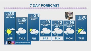 Denver Gazette Forecast Wednesday January 10 [upl. by Darmit]