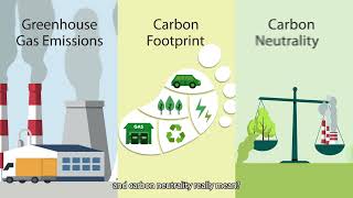 PaperOne™ Digital 80gsm Carbon Neutral Paper  What are GHG CN CF [upl. by Gaylor206]