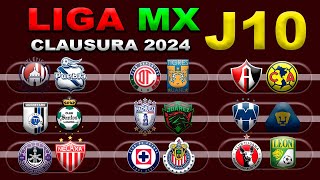 FECHAS HORARIOS Y CANALES PARA LA JORNADA 10 DE LA LIGA MX CLAUSURA 2024 [upl. by Zetrok]