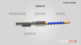 STREAMTEK Corp  Vortex Cooler [upl. by Nollaf241]