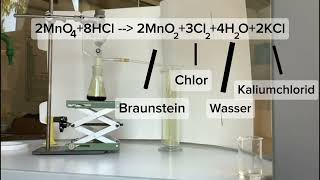 Natriumchloridsynthese kommentiert [upl. by Anali280]