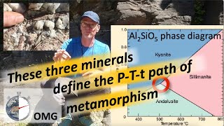 These three minerals define the PressureTemperaturetime path of metamorphism [upl. by Anicul]