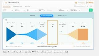 Video 3 Beneficiary Status [upl. by Ahsok]