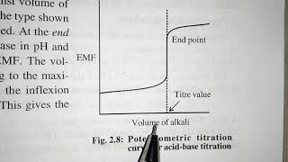 Potentiometric titrations [upl. by Udall]