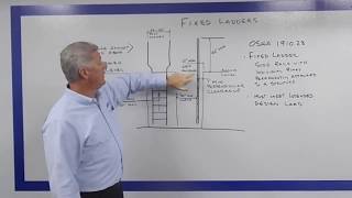 A Guide to OSHAs New Fixed Ladder Regulations [upl. by Ayoj]