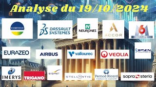 Bourse  Analyse du 191024  CAC40 Trigano Accor DSY Ipsen Eramet Ricard Stellantis Sopra [upl. by Rao]