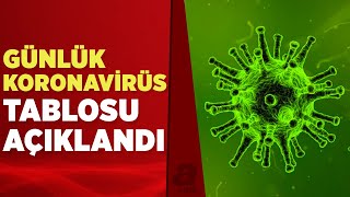 26 Ocak koronavirüs tablosu açıklandı İşte Kovid19 hasta vaka ve vefat sayılarında son durum [upl. by Ailadi]