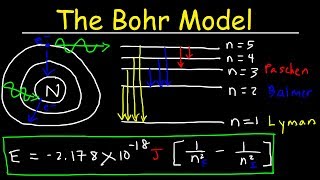 Bohr Model of the Hydrogen Atom Electron Transitions Atomic Energy Levels Lyman amp Balmer Series [upl. by Astra526]