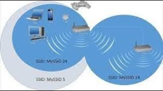 multiple routers with same ssid and password [upl. by Arrol]