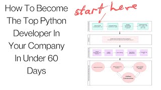 Become the BEST Python developer on your team [upl. by Batory135]