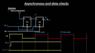 How reset synchronizers resolves reset deassertion [upl. by Clarisa]