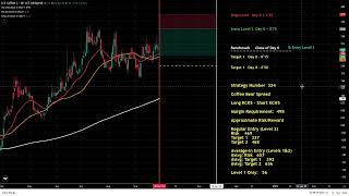 Review of Current Seasonal Futures Spreads Strategies [upl. by Cutter]