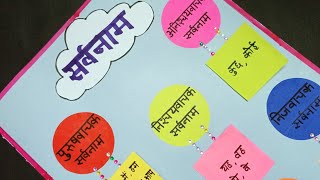 Sarvanamhindi grammarHindi tlmsarvanam k bhedhindi grammar tlmtlmtlm forupper primarytlmworld [upl. by Damarra319]