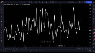 How to Chart Options on TradingView Tutorial [upl. by Endres970]