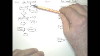 Vom ER Diagramm zum Relationalen Modell [upl. by Turk]