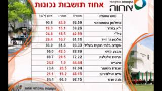 פרופ אלי זמסקי  נשיא המכללה האקדמית לחינוך [upl. by Uyerta]