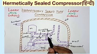 Hermetically Sealed Compressorहिन्दी [upl. by Dwaine]