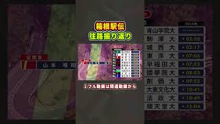 【箱根駅伝2024】第100回箱根駅伝往路の振り返り【青学往路優勝おめでとう】 [upl. by Seaden]