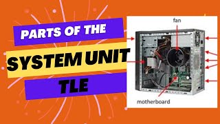 PARTS OF A SYSTEM UNIT [upl. by Cherise]