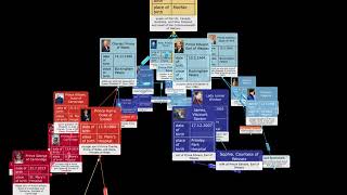 Family tree of Queen Elizabeth II as 3D Mind Map generated from Wikidata with KnowledgeBase Builder [upl. by Gabriella92]